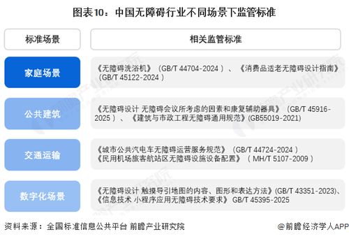 預(yù)見2025 中國無障礙行業(yè)全景圖譜與發(fā)展趨勢洞察