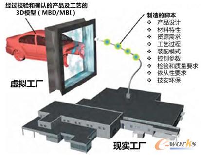 數(shù)字制造環(huán)境中MES的發(fā)展及其對(duì)企業(yè)架構(gòu)的影響